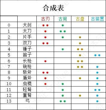 武器研磨相关图片2