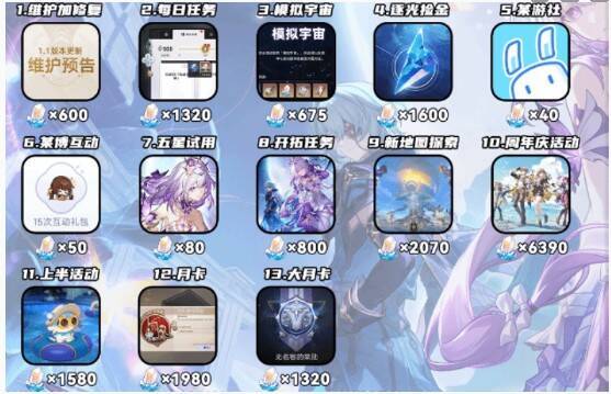 崩坏星穹铁道游戏相关图片2