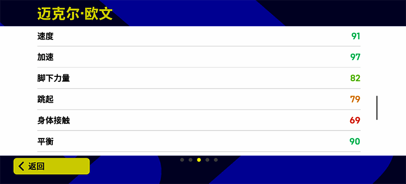 史诗欧文游戏表现图