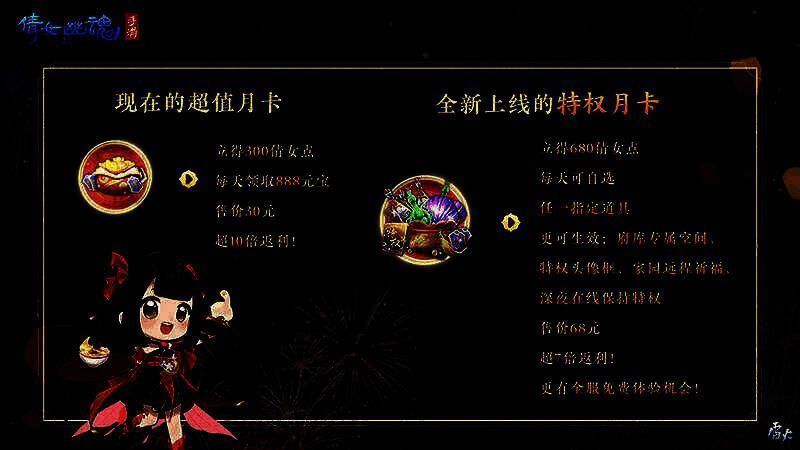 倩女手游特权月卡宣传图2