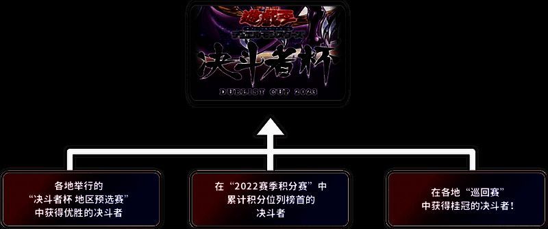 游戏王相关图片2