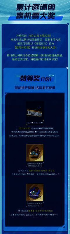 活动奖励相关画面