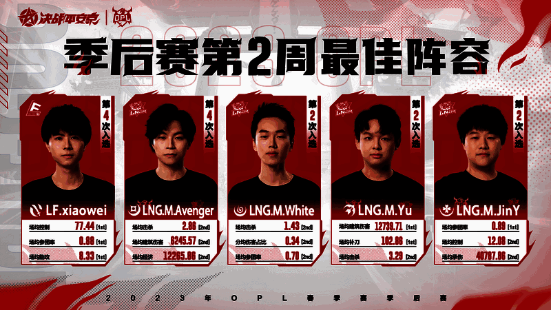 OPL季后赛第二周最佳阵容成员