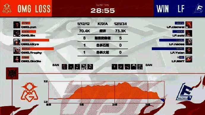 LF.xiaowei比赛精彩瞬间