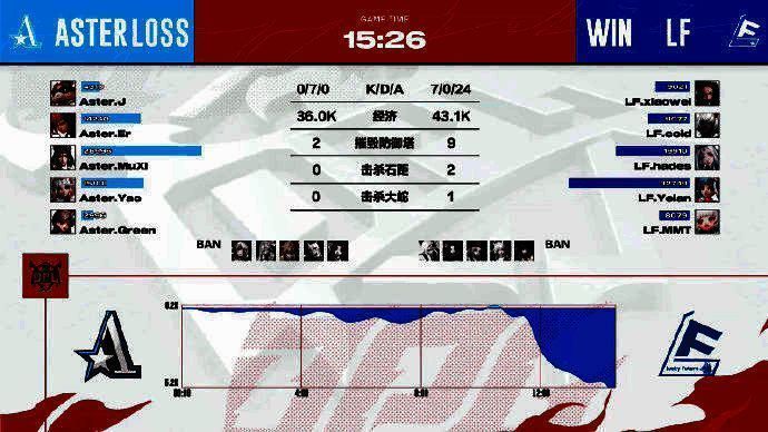 OMG与LF对决预告图