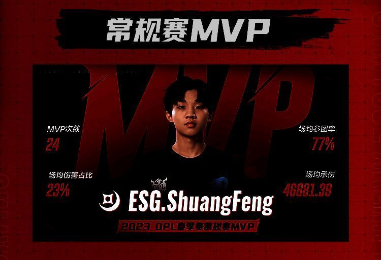 ESG.ShuangFeng赛场风采