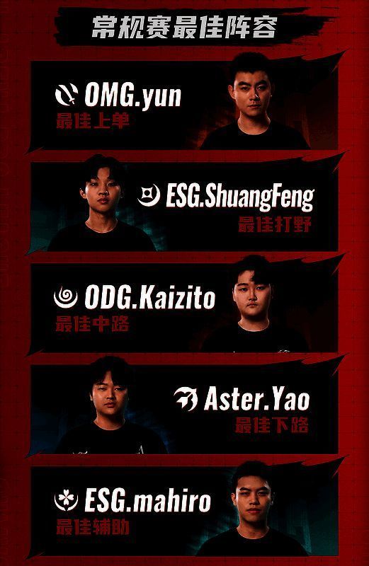 常规赛最佳阵容选手合影