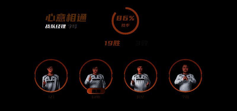 心意相通战队相关图片2