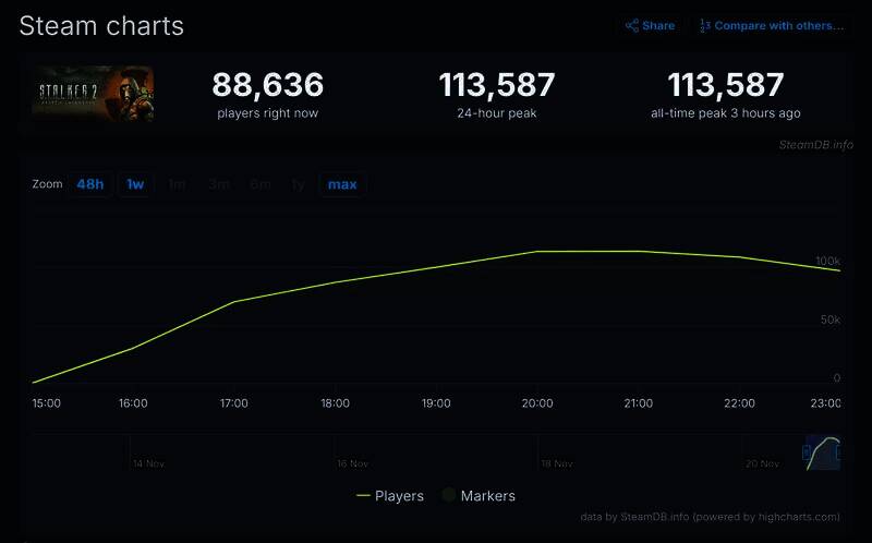 《潜行者2：切尔诺贝利之心》游戏场景