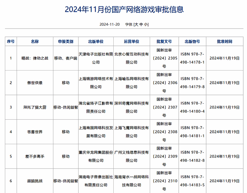 2024年11月游戏审批相关图片1