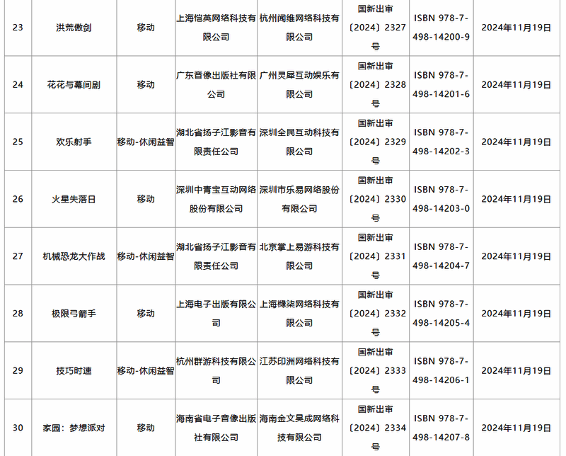 2024年11月游戏审批相关图片2