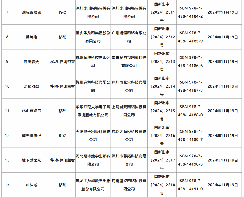 2024年11月游戏审批相关图片3