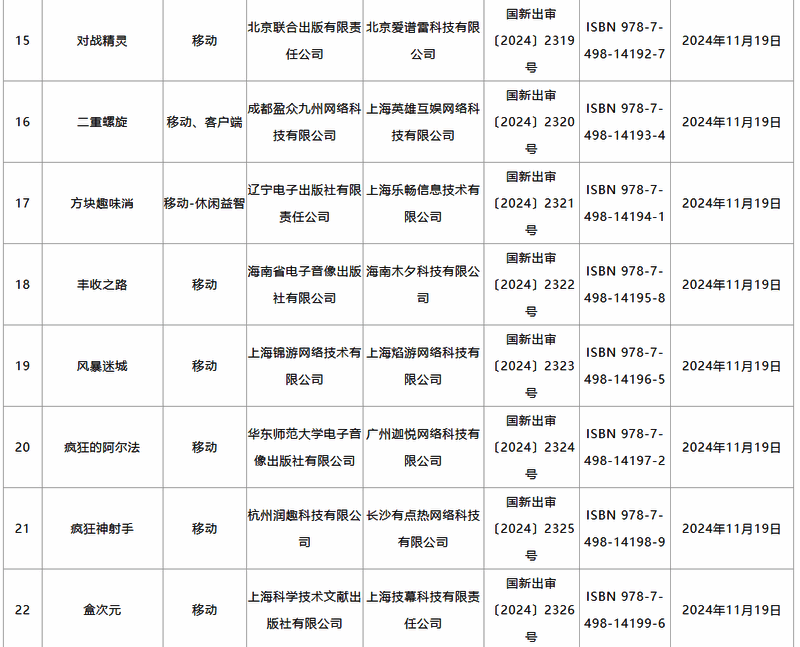 2024年11月游戏审批相关图片4