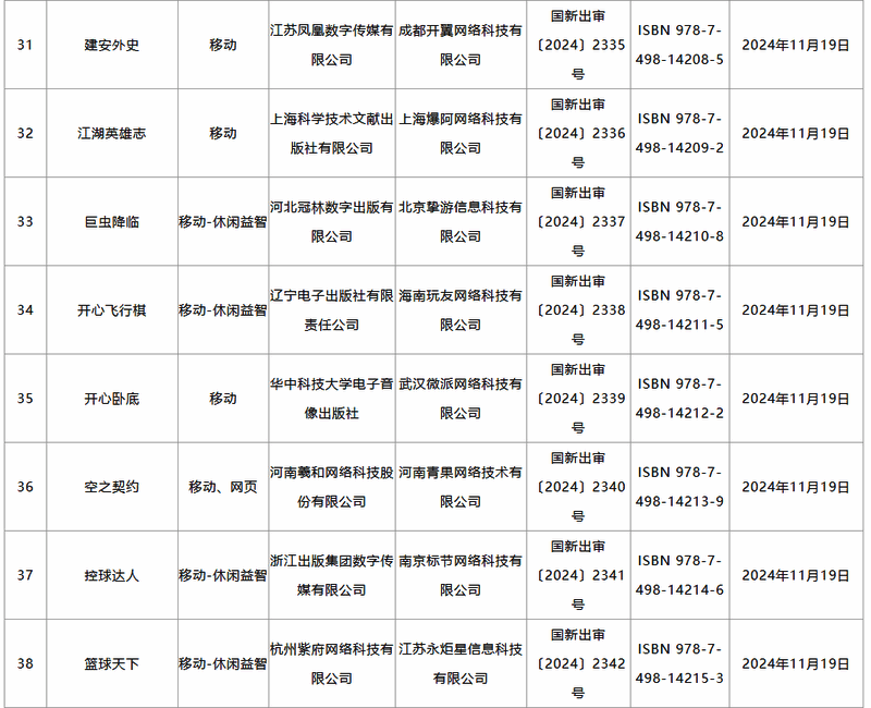 2024年11月游戏审批相关图片5