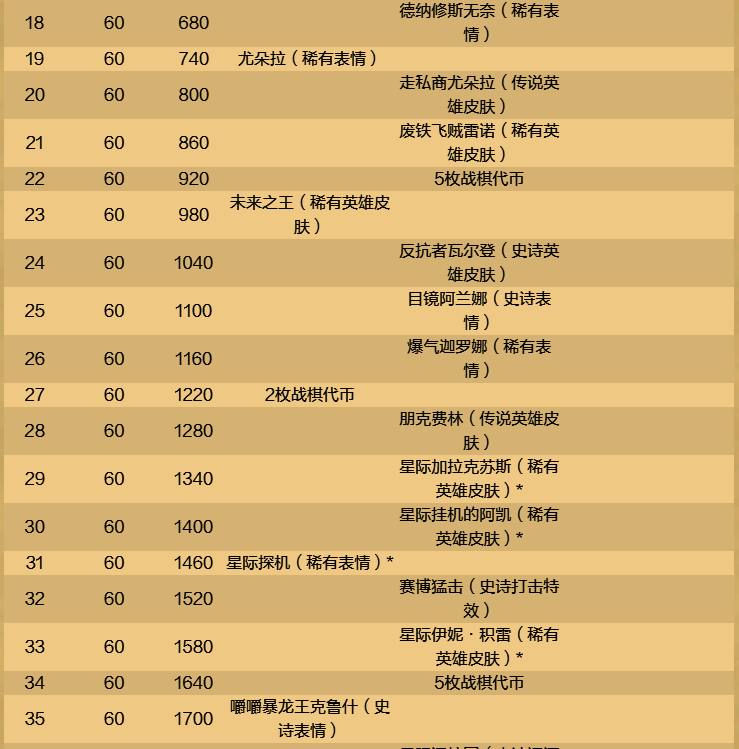 奖励路线等级内容图2