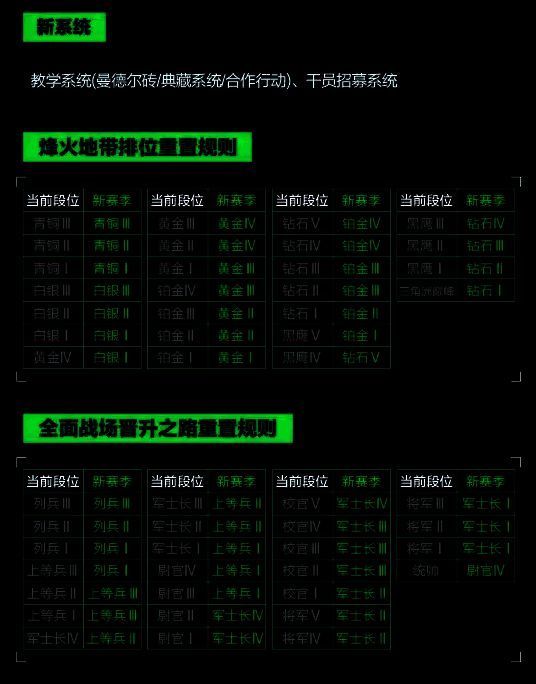 《三角洲行动》新赛季更新详情图8