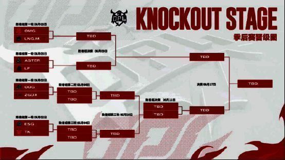 OPL季后赛第一轮对阵图