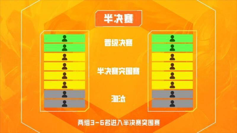 第二届金铲铲之战公开赛赛程安排图3