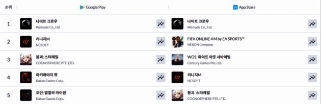 《夜鸦》相关数据展示