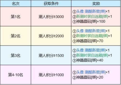 本服排行榜奖励图片