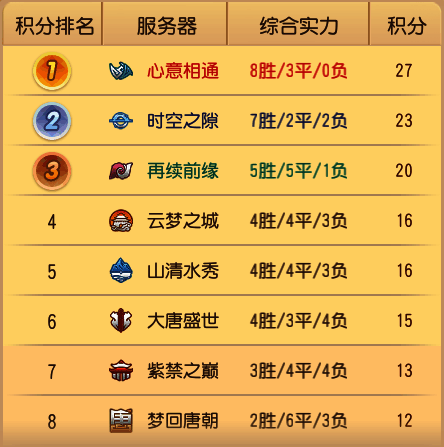 《梦幻西游》手游武神坛巅峰联赛S6赛季季后赛参赛战队相关图片