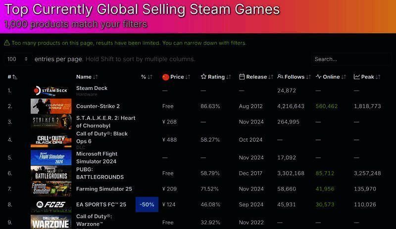 《潜行者2》相关图片2