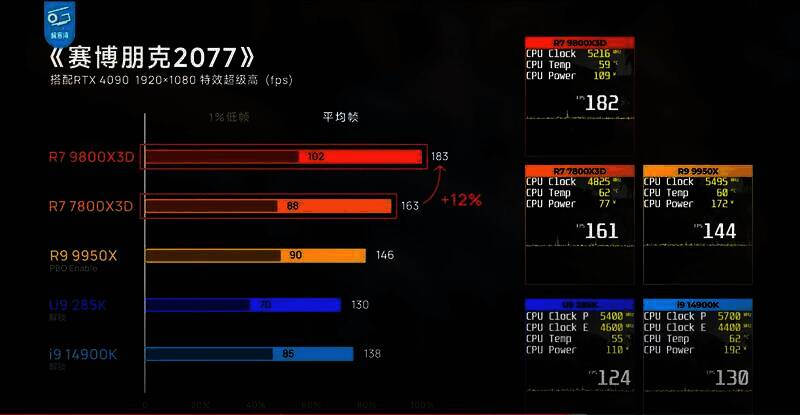 《赛博朋克2077》游戏测试画面