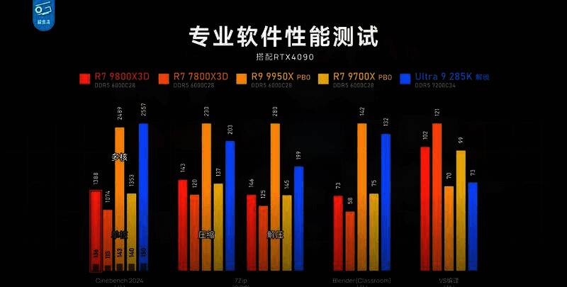 专业软件性能测试画面