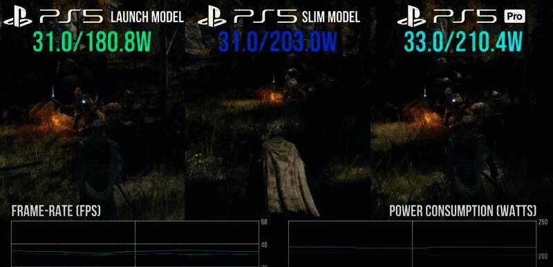 PS5 Pro和PS5 Slim游戏耗电测试相关图片5