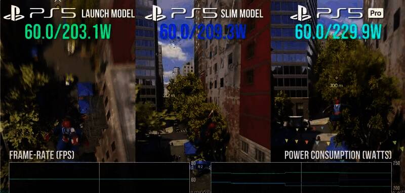 PS5 Pro和PS5 Slim游戏耗电测试相关图片11