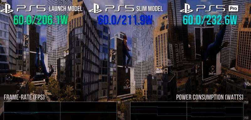 PS5 Pro和PS5 Slim游戏耗电测试相关图片12