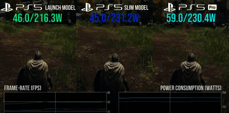 PS5 Pro和PS5 Slim游戏耗电测试相关图片13