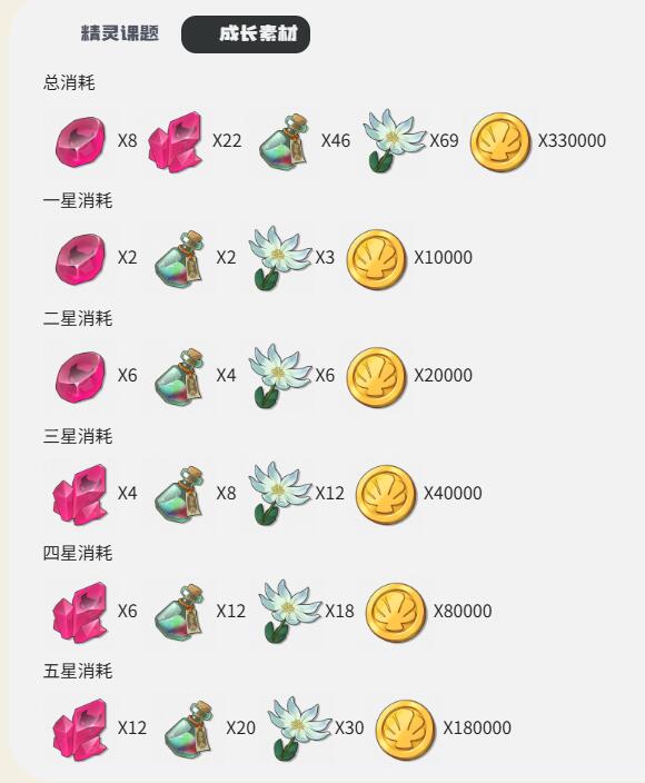 培养资源需求图片