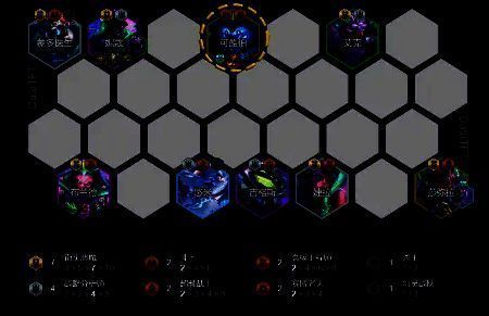 金铲铲之战七恶魔九五阵容成员图片