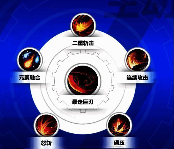 暴走巨刃流技能搭配示意图