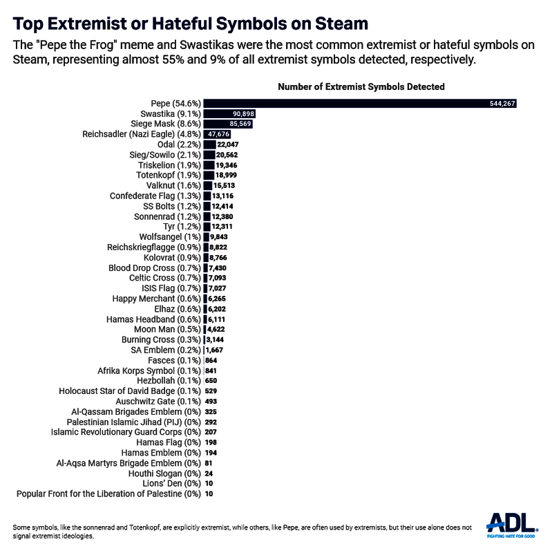 Pepe青蛙表情包相关数据展示图片
