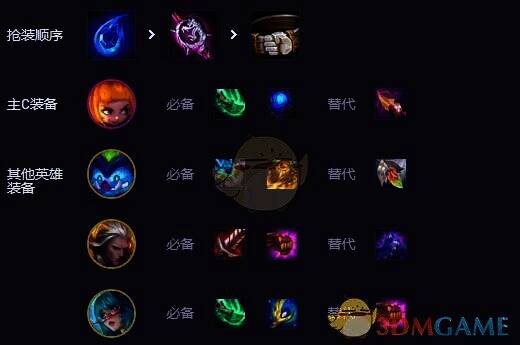 金铲铲之战S14魔神九五阵容装备选择图片