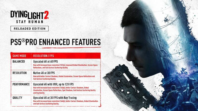 《消逝的光芒2》相关画面