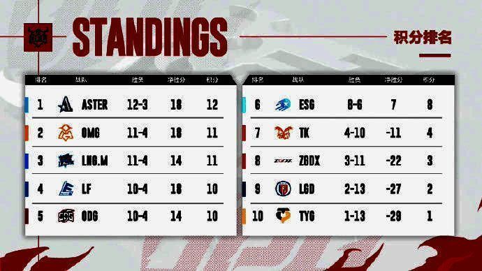 OPL春季赛相关图片1