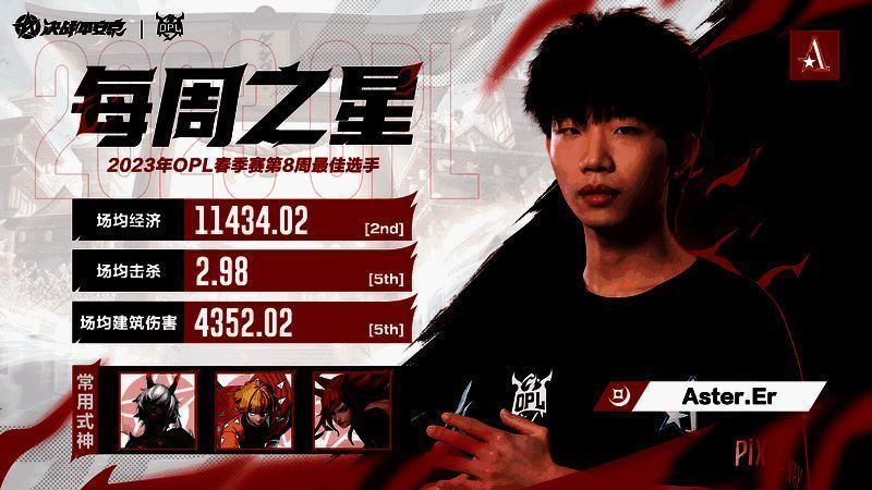 Aster.Er比赛精彩瞬间图片