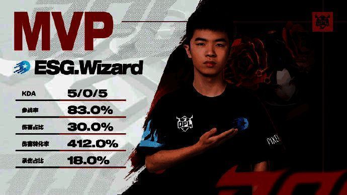 Aster团队相关图片