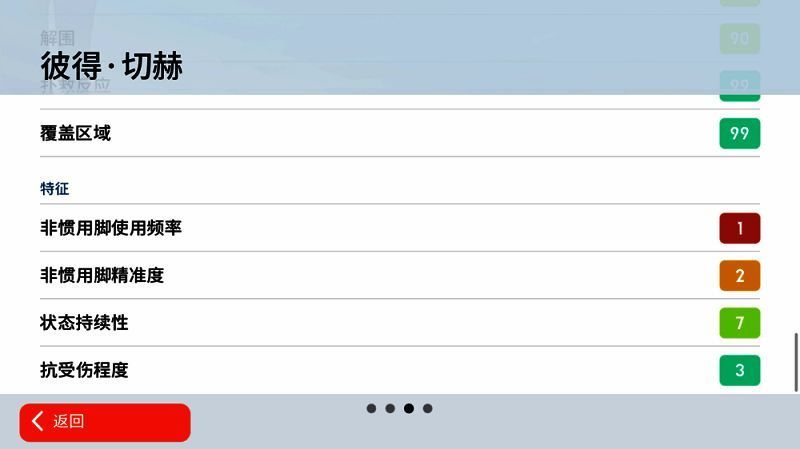 切赫在游戏中的全景画面