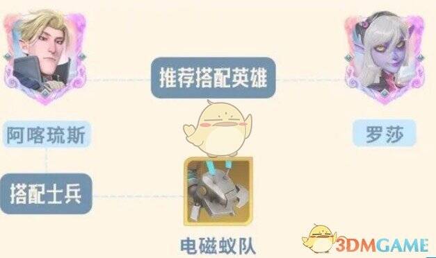 阿喀琉斯与罗莎搭配阵容图片