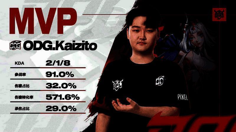 kaizito比赛操作图片