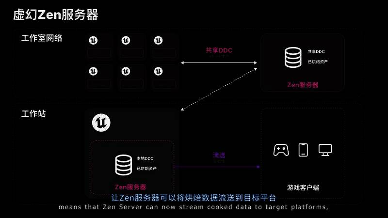 虚幻引擎5.5视频画面13