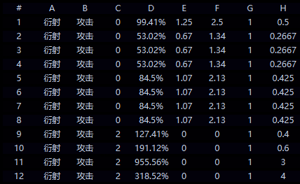 共鸣解放技能展示图