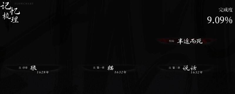 《饿殍:明末千里行》游戏相关画面