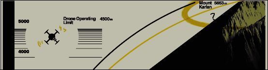 无人机作业与喀兰最高峰画面