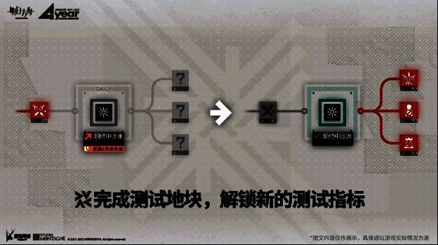 测试地块界面示例