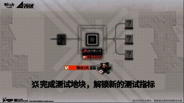 测试地块更新说明示例